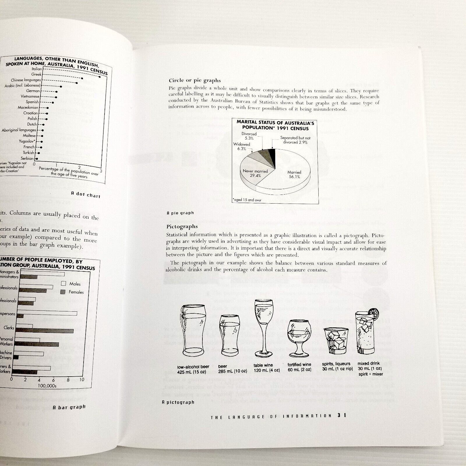 On Purpose: Studying Written Oral and Visual Language in Context PB 1996 1st Ed